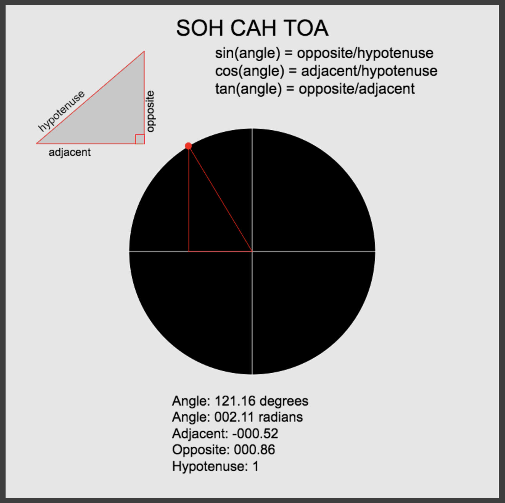 Trig